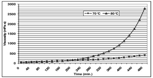 ARALDITE® CY 5948 / ARADUR® HY 925-1 / Silica Flour - Processing Information - 1