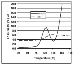 ARALDITE® CY 5948 / ARADUR® HY 925-1 / Silica Flour - Processing Information - 1