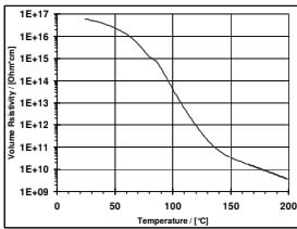 ARALDITE® CY 5948 / ARADUR® HY 925-1 / Silica Flour - Processing Information - 1