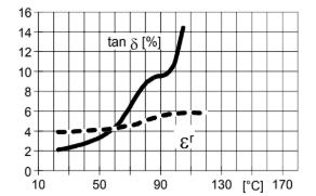 ARALDITE® CW 1227 / ARADUR® HW 1227 - Mechanical and Physical Properties - 1