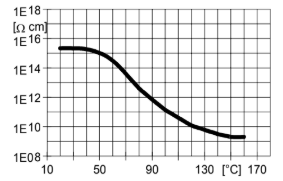 ARALDITE® CW 1227 / ARADUR® HW 1227 - Mechanical and Physical Properties - 1