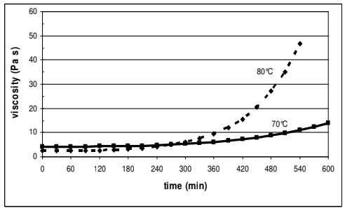 ARALDITE® CY 5948 / ARADUR® HY 926 / Filler Silica flour - Processing Information - 1