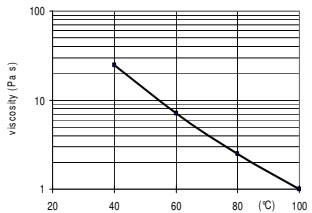 ARALDITE® CY 5948 / ARADUR® HY 926 / Filler Silica flour - Processing Information - 1