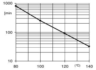 ARALDITE® CY 5948 / ARADUR® HY 926 / Filler Silica flour - Processing Information - 1