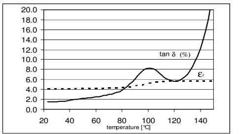 ARALDITE® CY 5948 / ARADUR® HY 926 / Filler Silica flour - Processing Information - 1