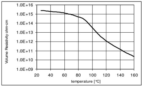ARALDITE® CY 5948 / ARADUR® HY 926 / Filler Silica flour - Processing Information - 1