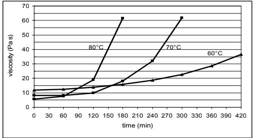 ARALDITE® CY 5948 Brown / ARADUR® HY 925-1 / Silica Floiur - Processing Information - 1