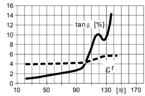 ARALDITE® CW 1226-1 / ARADUR® HW 1226-1 - Mechanical and Physical Properties - 1