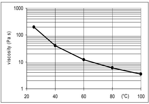 ARALDITE® CY 5948 Brown / ARADUR® HY 925-1 / Silica Floiur - Processing Information - 1
