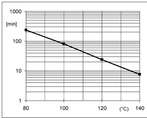 ARALDITE® CY 5948 Brown / ARADUR® HY 925-1 / Silica Floiur - Processing Information - 1