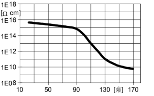 ARALDITE® CW 1226-1 / ARADUR® HW 1226-1 - Mechanical and Physical Properties - 1