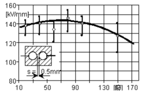 ARALDITE® CW 1226-1 / ARADUR® HW 1226-1 - Mechanical and Physical Properties - 1