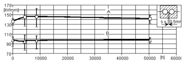 ARALDITE® CW 1226-1 / ARADUR® HW 1226-1 - Mechanical and Physical Properties - 1