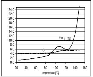 ARALDITE® CY 5948 Brown / ARADUR® HY 925-1 / Silica Floiur - Processing Information - 1