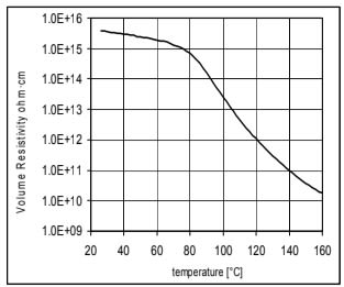 ARALDITE® CY 5948 Brown / ARADUR® HY 925-1 / Silica Floiur - Processing Information - 1