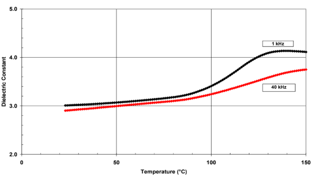 ARALDITE® CW 5742 / ARADUR® HY 5726-2 - Electrical Properties - 4