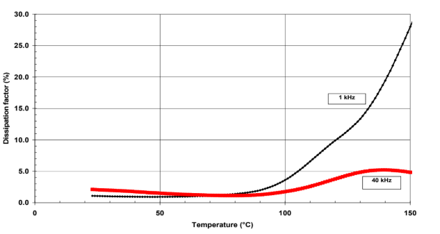 ARALDITE® CW 5742 / ARADUR® HY 5726-2 - Electrical Properties - 3