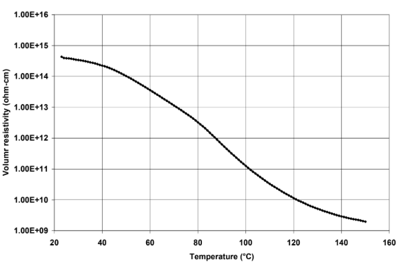 ARALDITE® CW 5742 / ARADUR® HY 5726-2 - Electrical Properties - 2