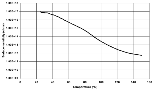 ARALDITE® CW 5742 / ARADUR® HY 5726-2 - Electrical Properties - 1
