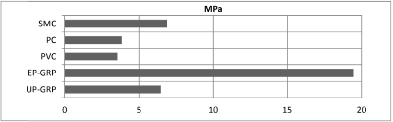 ARALDITE® AW 4510 / HARDENER HW 4511-1 - Cured Properties - 1