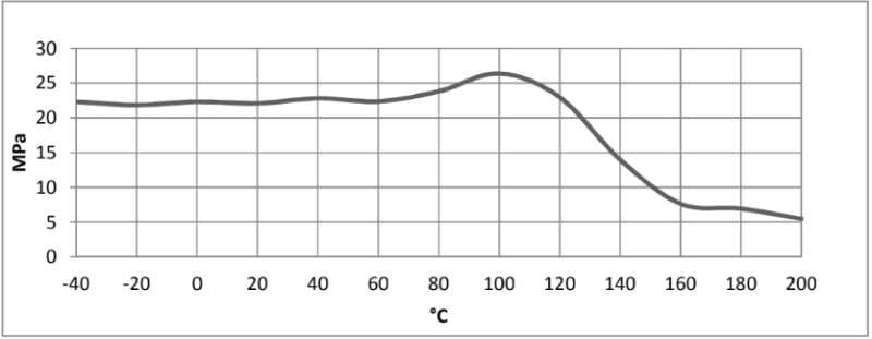 ARALDITE® AW 4510 / HARDENER HW 4511-1 - Cured Properties - 1