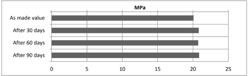 ARALDITE® AW 4510 / HARDENER HW 4511-1 - Cured Properties - 1
