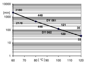 ARALDITE® CY 5980 / ARADUR® HY 5980 / ACCELERATOR DY 061 - System Preparation - 1