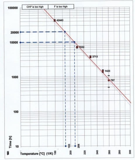 ARALDITE® CY 5980 / ARADUR® HY 5980 / ACCELERATOR DY 061 - System Preparation - 1