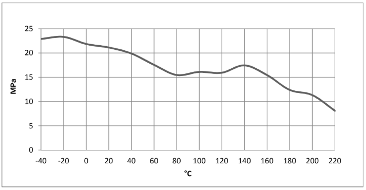 ARALDITE® AW 4752 / HARDENER HW 4753 - Cured Properties - 1