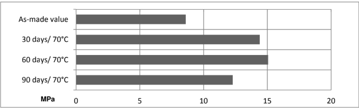 ARALDITE® AW 4752 / HARDENER HW 4753 - Cured Properties - 1