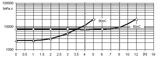 ARALDITE® CY 5980 / ARADUR® HY 5980 / ACCELERATOR DY 061 - Processing Information - 1