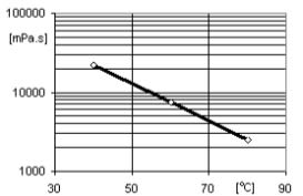 ARALDITE® CY 5980 / ARADUR® HY 5980 / ACCELERATOR DY 061 - Processing Information - 1