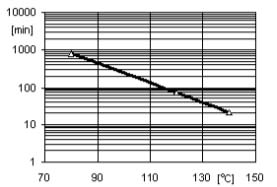 ARALDITE® CY 5980 / ARADUR® HY 5980 / ACCELERATOR DY 061 - Processing Information - 1