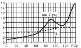 ARALDITE® CY 5980 / ARADUR® HY 5980 / ACCELERATOR DY 061 - Processing Information - 1