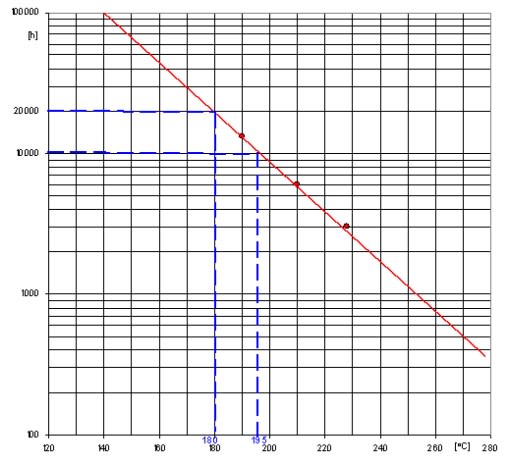 ARALDITE® CY 5980 / ARADUR® HY 5980 / ACCELERATOR DY 061 - Processing Information - 1