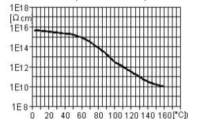 ARALDITE® CY 5980 / ARADUR® HY 5980 / ACCELERATOR DY 061 - Processing Information - 1