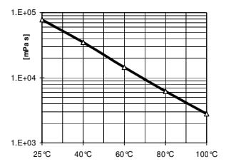 ARALDITE® CY 5980 / ARADUR® HY 5980 / FLEXIBILIZER DY 040 / ACCELERATOR DY 5985 / Filler Silica flour - Processing Information - 1