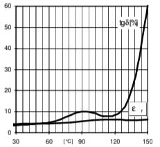 ARALDITE® CY 5980 / ARADUR® HY 5980 / FLEXIBILIZER DY 040 / ACCELERATOR DY 5985 / Filler Silica flour - Processing Information - 1
