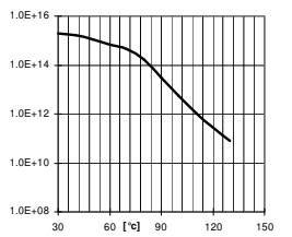 ARALDITE® CY 5980 / ARADUR® HY 5980 / FLEXIBILIZER DY 040 / ACCELERATOR DY 5985 / Filler Silica flour - Processing Information - 1