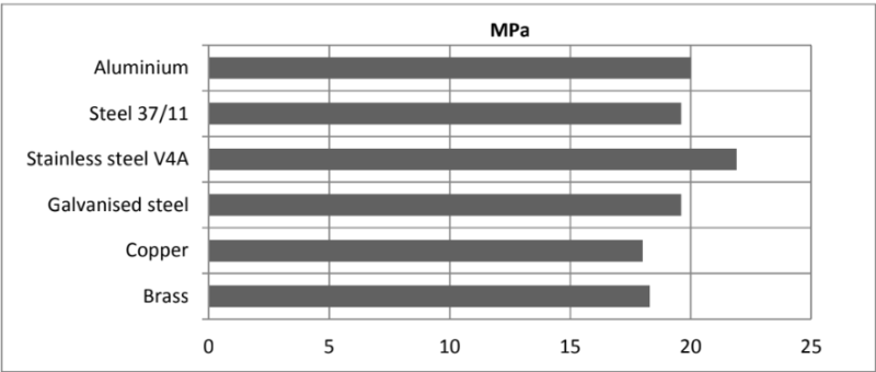 ARALDITE® AW 4859 / HARDENER HW 4859 - Cured Properties - 1