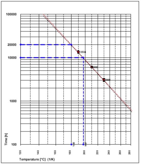 ARALDITE® CY 5980 / ARADUR® HY 5980 / FLEXIBILIZER DY 040 / ACCELERATOR DY 5985 / Filler Silica flour - Processing Information - 1