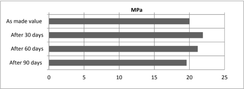 ARALDITE® AW 4859 / HARDENER HW 4859 - Cured Properties - 1