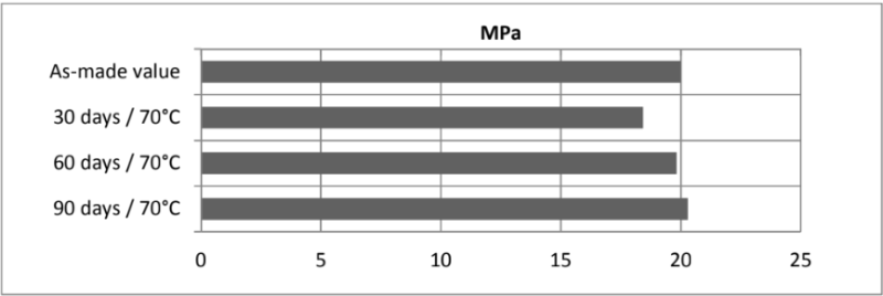 ARALDITE® AW 4859 / HARDENER HW 4859 - Cured Properties - 1