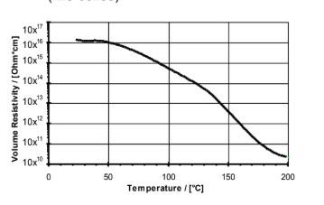 ARALDITE® CW 5859 ET / ARADUR® HW 5859 ET - Electrical Properties - 1