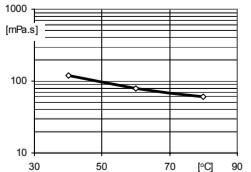 ARALDITE® CY 5980 / HARDENER HY 5980 / FLEXIBILIZER DY 040 / ACCELERATOR DY 061 / Filler Silica flour - Processing Information - 1