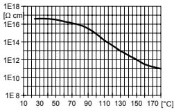 ARALDITE® CY 5980 / HARDENER HY 5980 / FLEXIBILIZER DY 040 / ACCELERATOR DY 061 / Filler Silica flour - Processing Information - 1