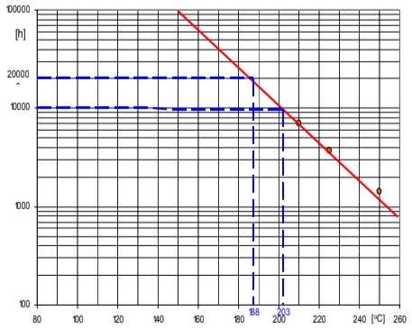 ARALDITE® CY 5980 / HARDENER HY 5980 / FLEXIBILIZER DY 040 / ACCELERATOR DY 061 / Filler Silica flour - Processing Information - 1