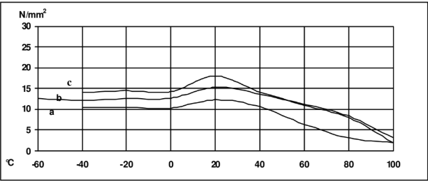 ARALDITE® AW 5047-1 / HARDENER HW 5067-1 - Cured Properties - 1