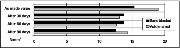 ARALDITE® AW 5047-1 / HARDENER HW 5067-1 - Cured Properties - 1