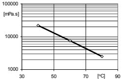 ARALDITE® CY 5980 CI / ARADUR® HY 5980 CI / FLEXIBILIZER DY 040 CI / ACCELERATOR DY 5985 CI - Processing Information - 1